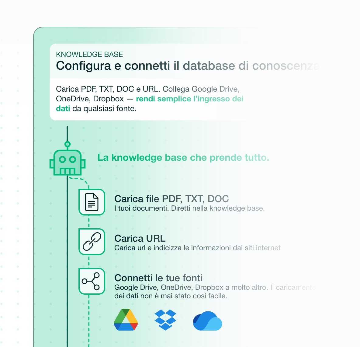 Base di conoscenza — interfaccia AgenVIO
