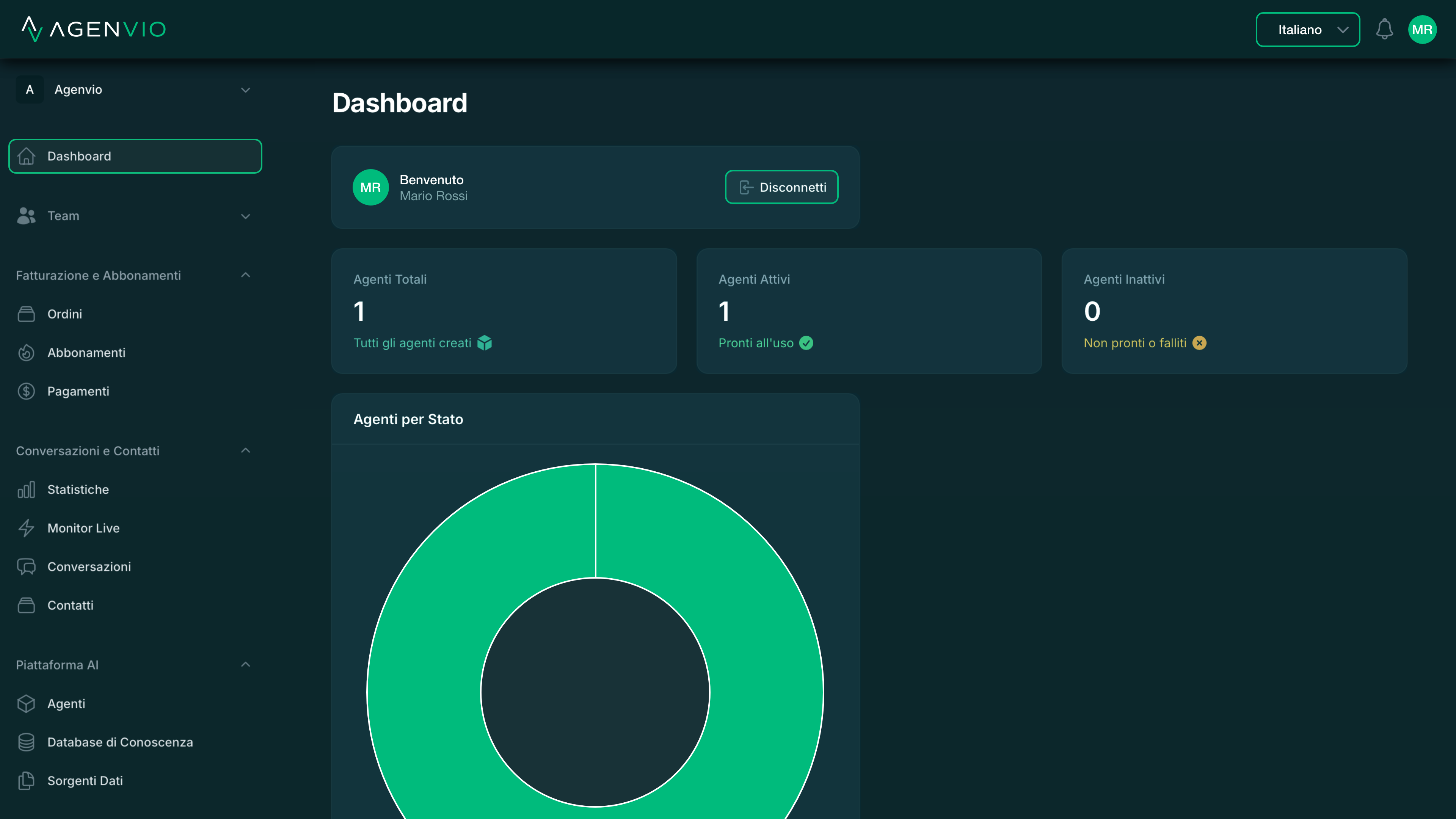 Dashboard AgenVIO - Panoramica principale