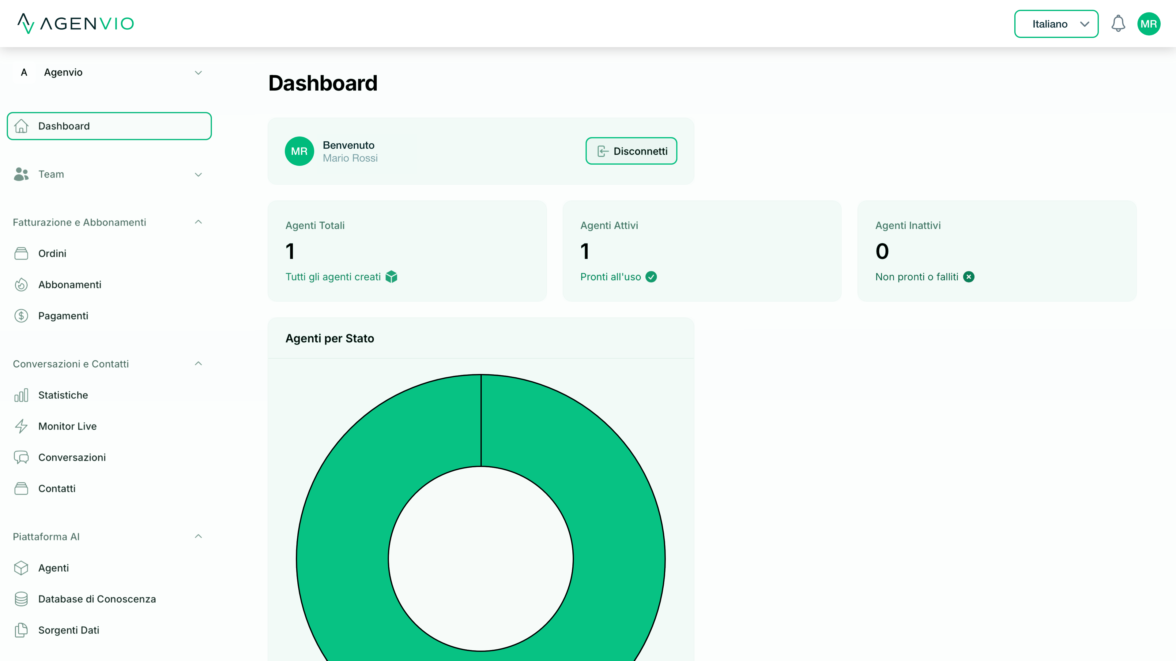 Dashboard AgenVIO - Panoramica principale