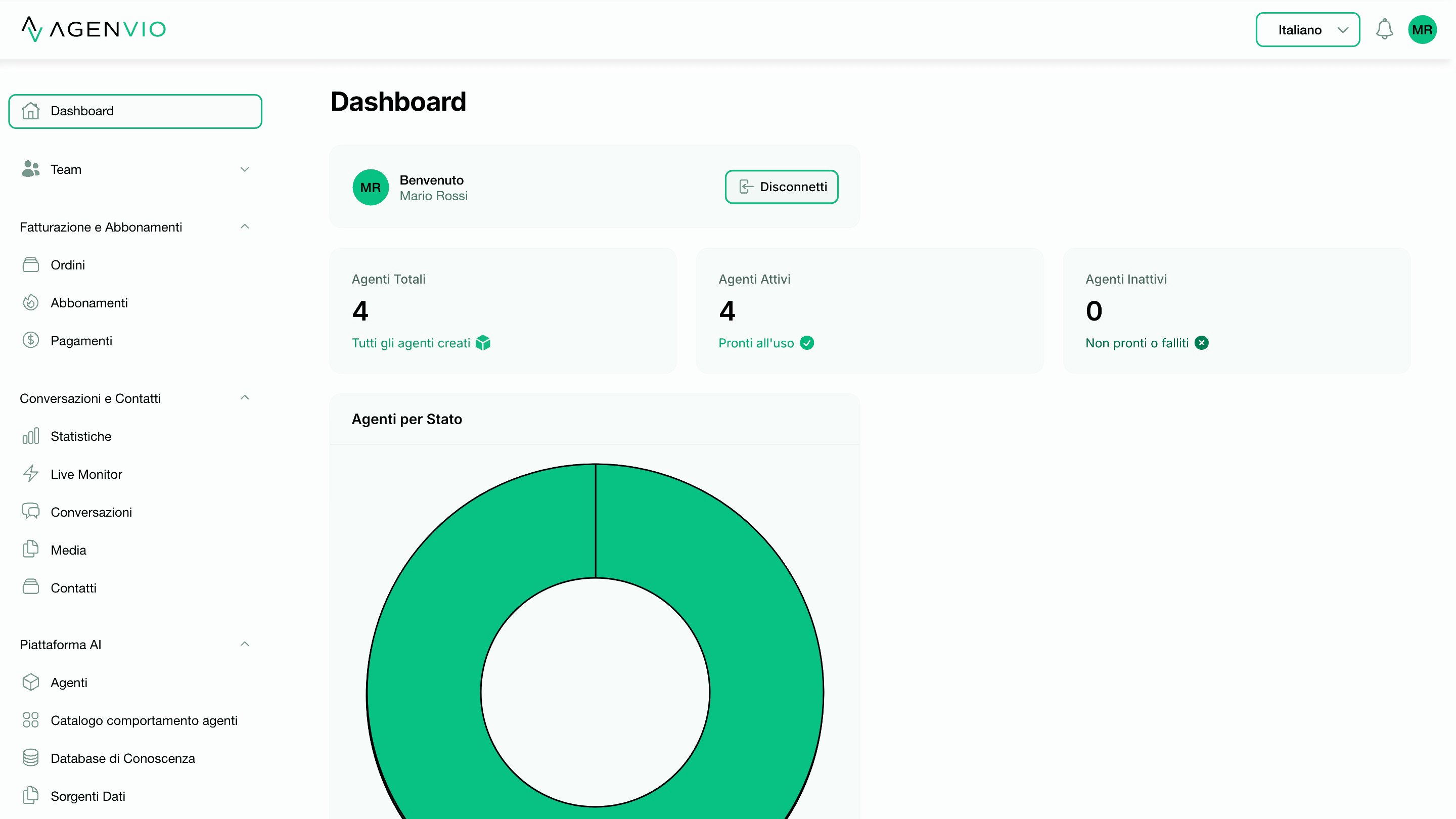 Dashboard AgenVIO - Panoramica principale